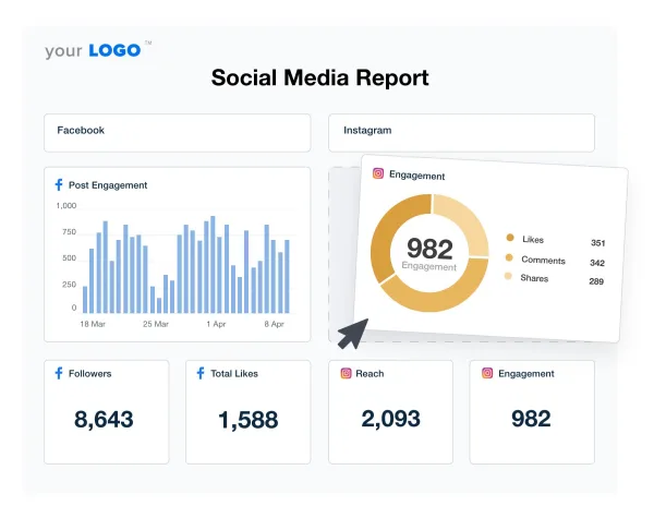 Tableau de bord d'analyse des performances des réseaux sociaux avec statistiques Facebook et Instagram